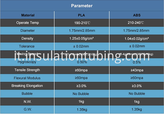 ABS PLA 3D Printer Filament